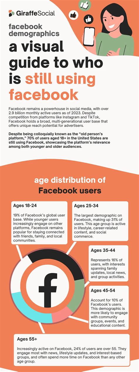 Infografika apie Facebook vartotojų skaičių